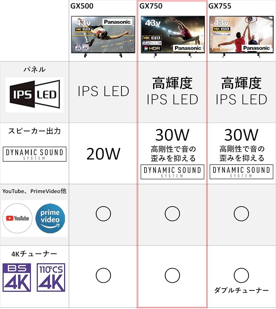 PANASONIC TH-43GX750 (2019年製)基本版セット 概要 4K液晶テレビ TH-43GX750 | テレビ（ビエラ） | Panasonic
